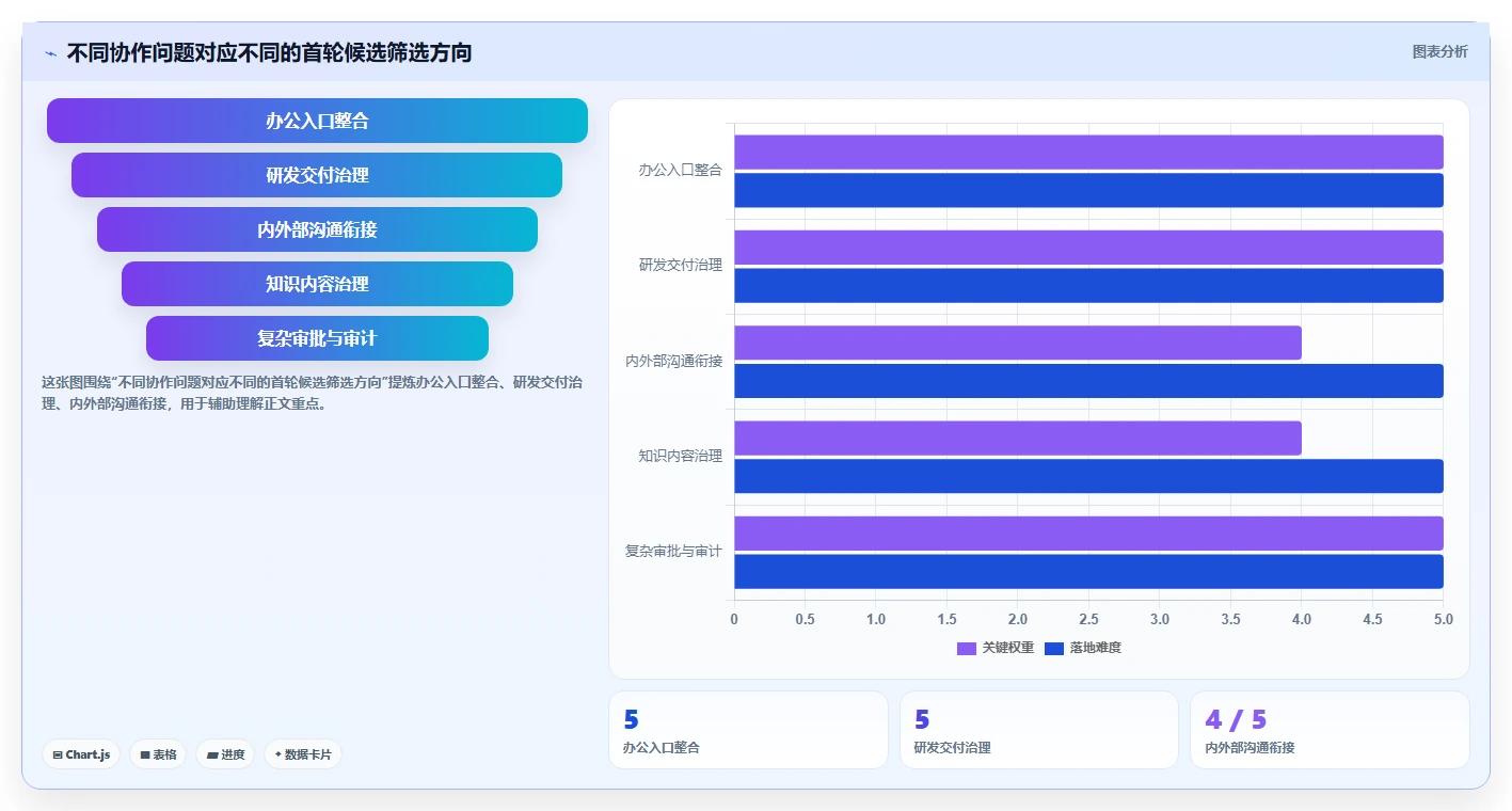 2026年企业跨部门协作工具选型指南:8款主流系统深度对比