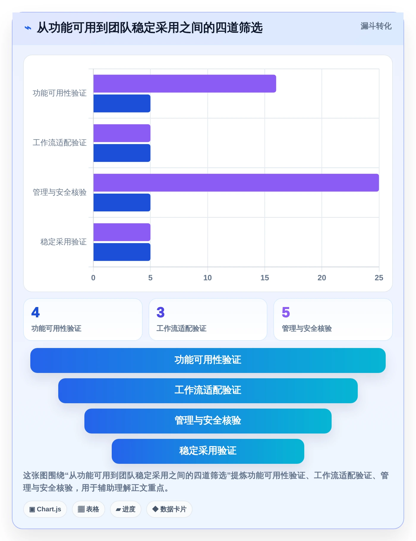 2026年效率之选:6款顶级在线云文档工具深度对比