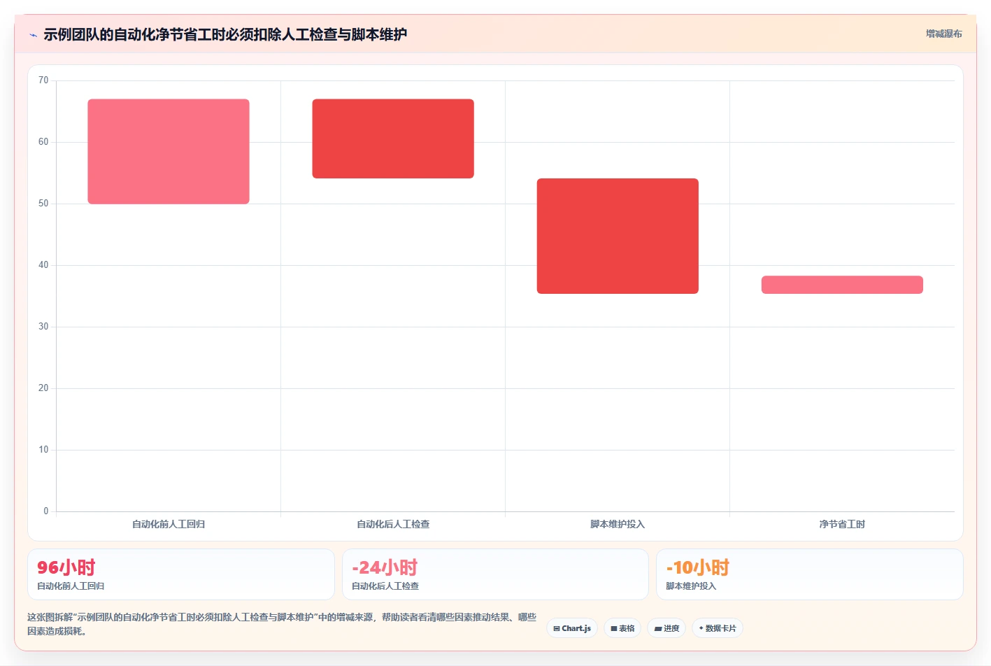 软件测试常见工具选型指南：2026年最值得投资的5大工具