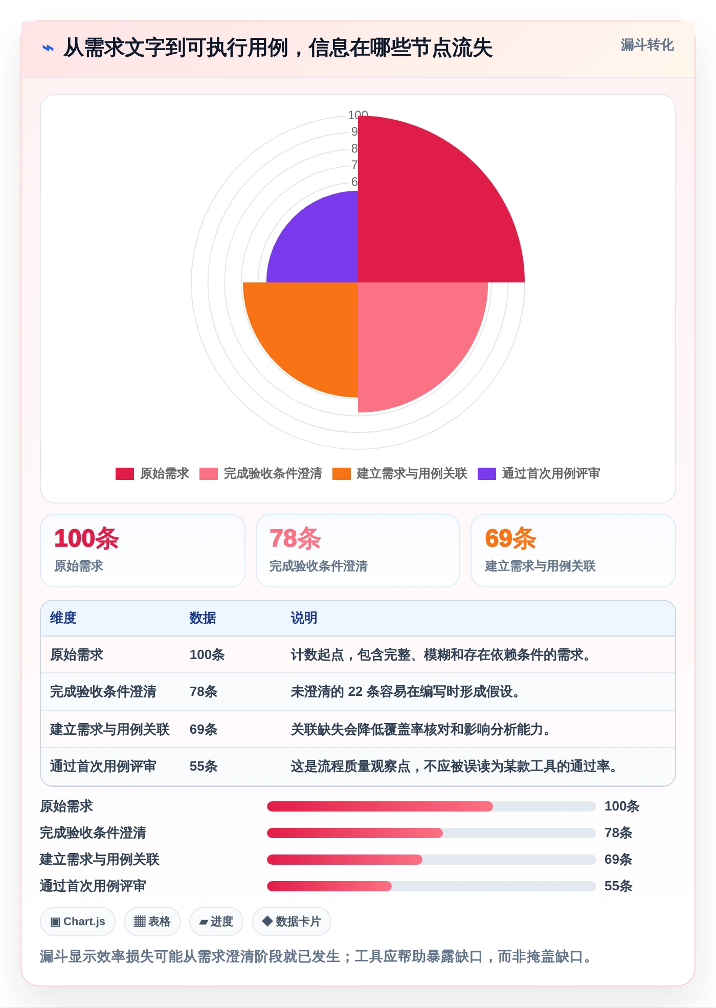2026年效率革命:7款顶级测试人员提高写用例效率的工具全面对比