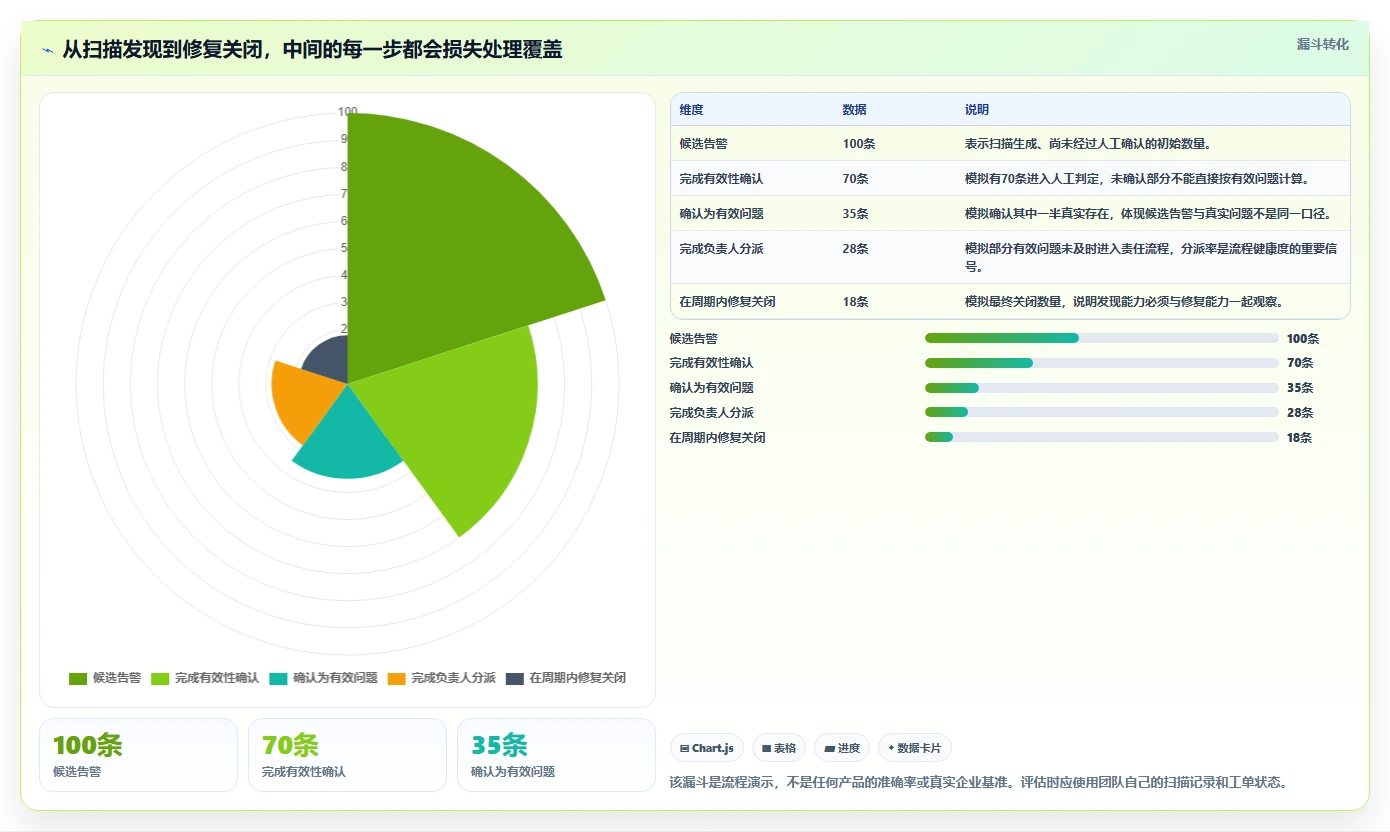 从初创到大厂：2026年不同规模企业的代码bug检测软件选型指南