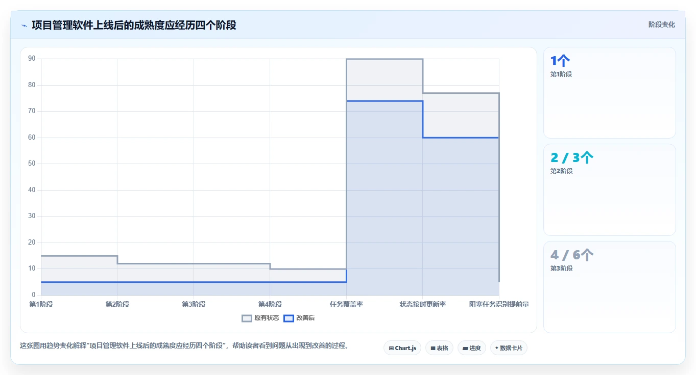 提升团队效率:2026年最值得投资的5大可视化项目管理软件推荐