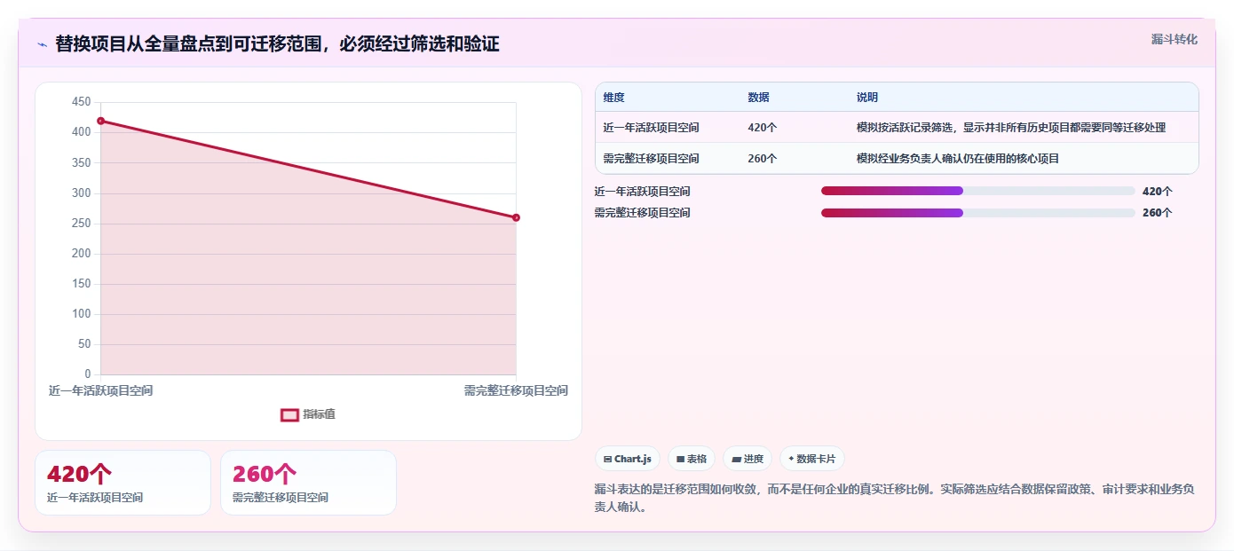 2026年Jira替代软件有哪些？高性价比项目管理工具深度测评
