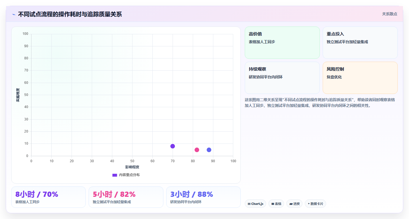 2026年度saas版测试管理平台大盘点:6款优质工具助力高效研发