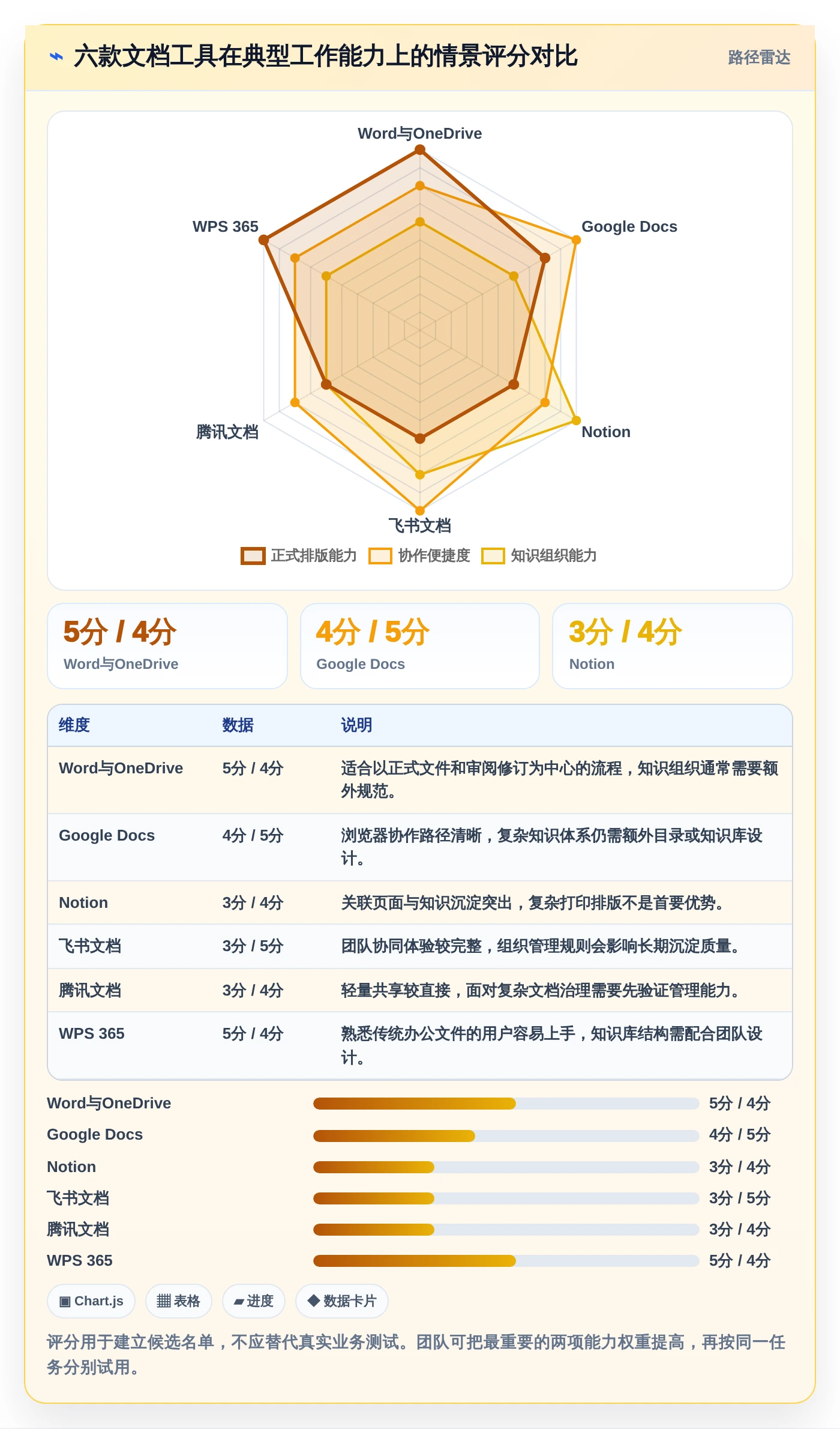 2026年效率神器：6款最佳文档推荐软件全面对比