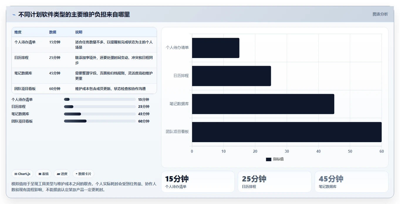 2026 年最值得关注的 8 大做计划的软件推荐