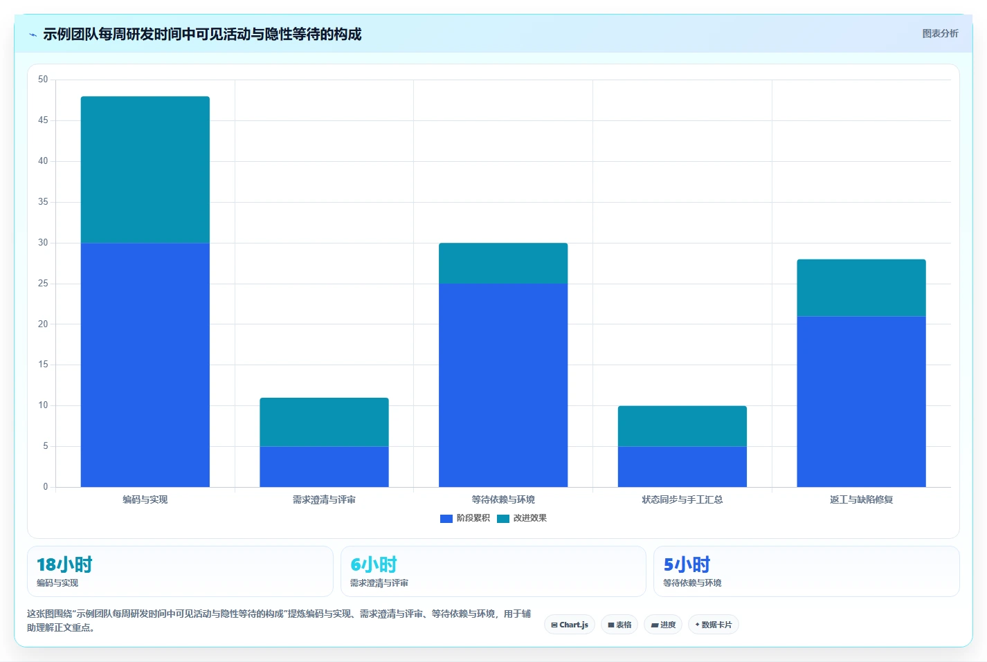 2026年开发平台大盘点：6款最受欢迎的研发管理利器