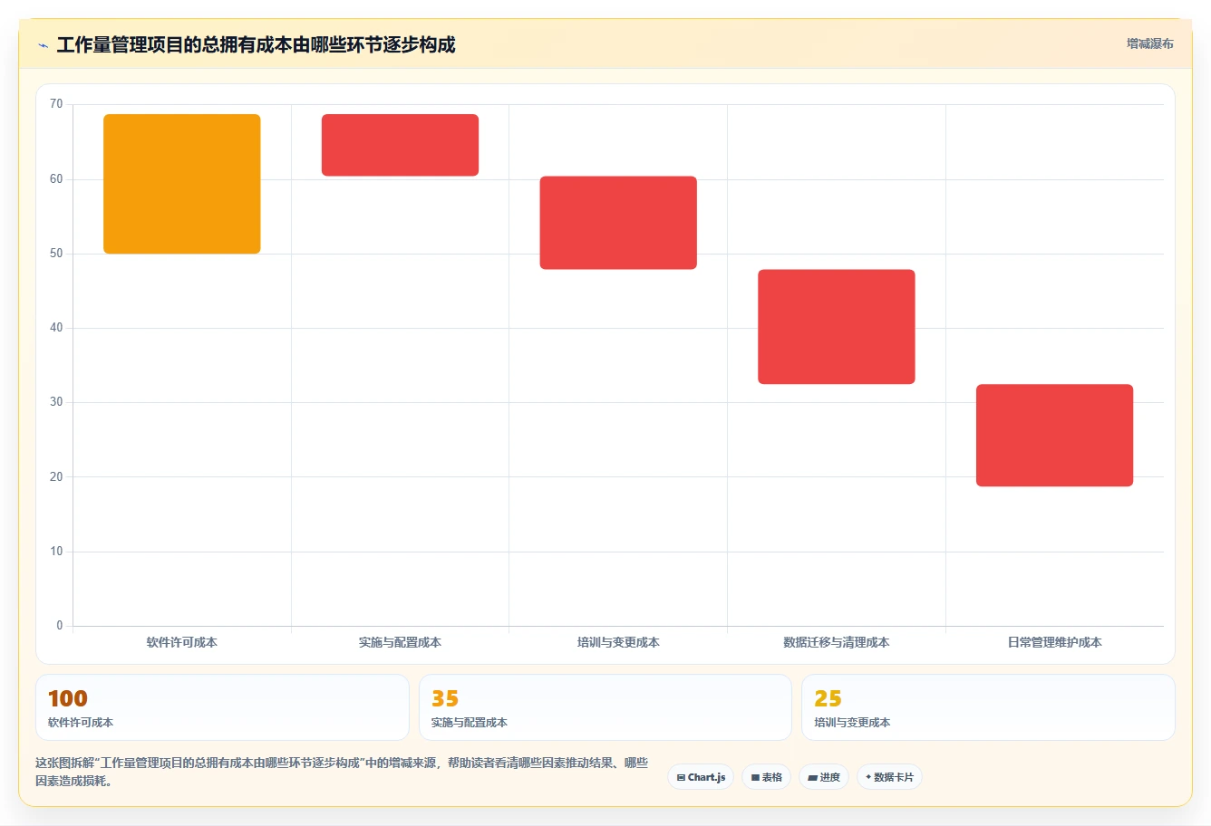 从初创到大企业:2026年工作量管理软件选型指南,8款工具全面对比