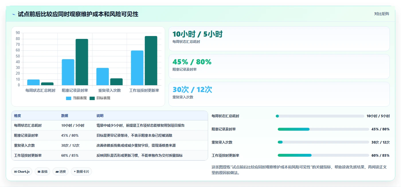 项目经理必读:2026年开发进度管理软件选型指南Top5