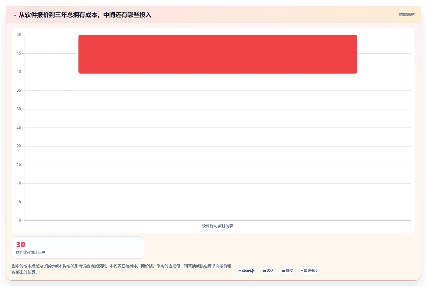 项目管理新趋势:2026年最值得投资的5个fct测试管理平台