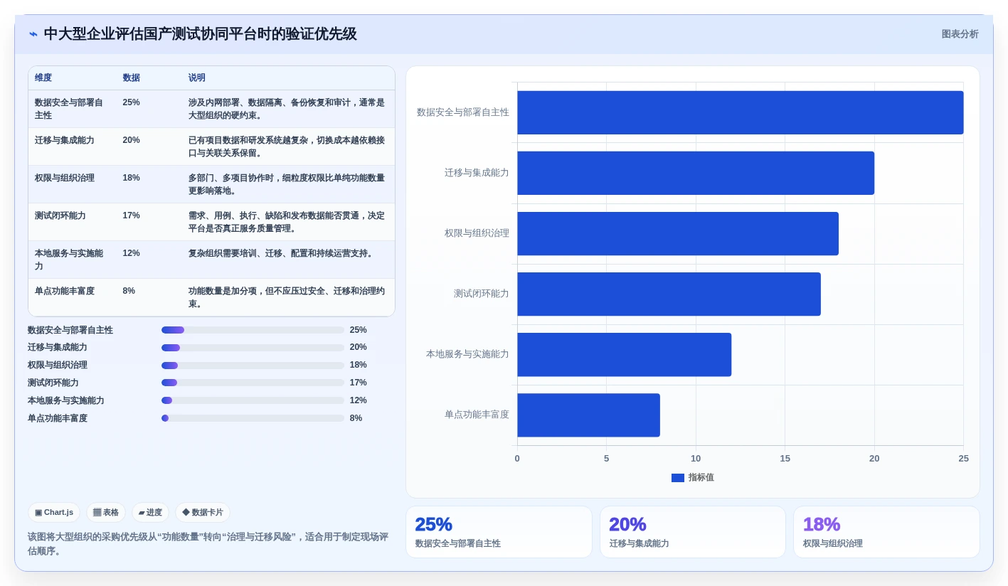 质量保障利器:2026年软件测试用例设计工具选型指南