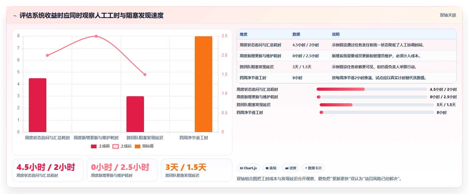 项目经理福音:2026年TOP5阿里的项目管理系统工具深度评测