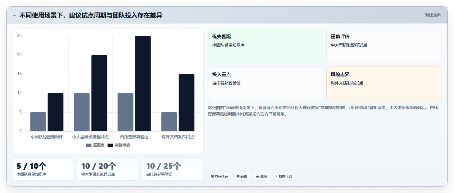 研发团队效率提升秘籍：7款热门confluence类似软件推荐