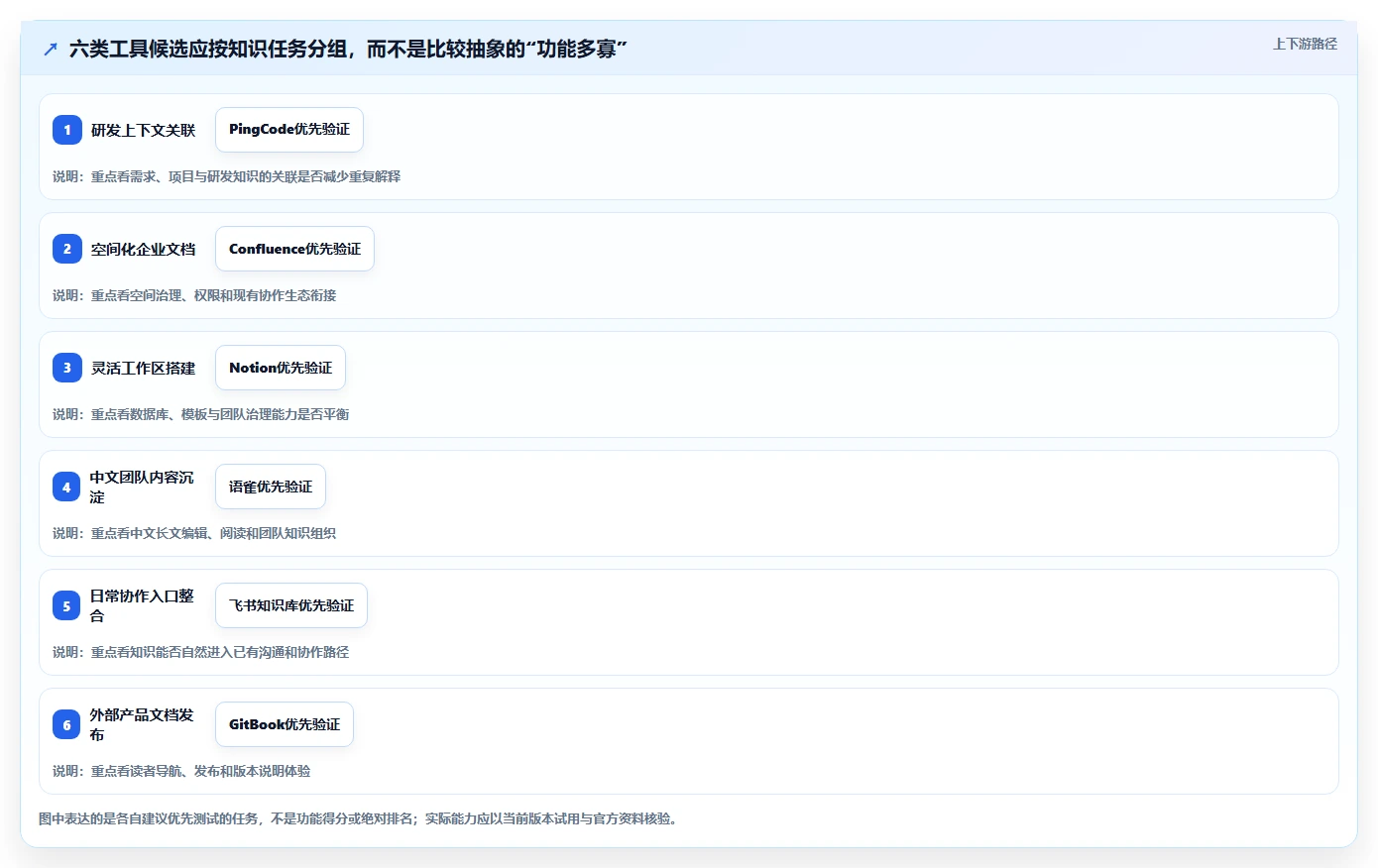2026年知识库功能描述工具大盘点:6款提升团队效率的必备选择