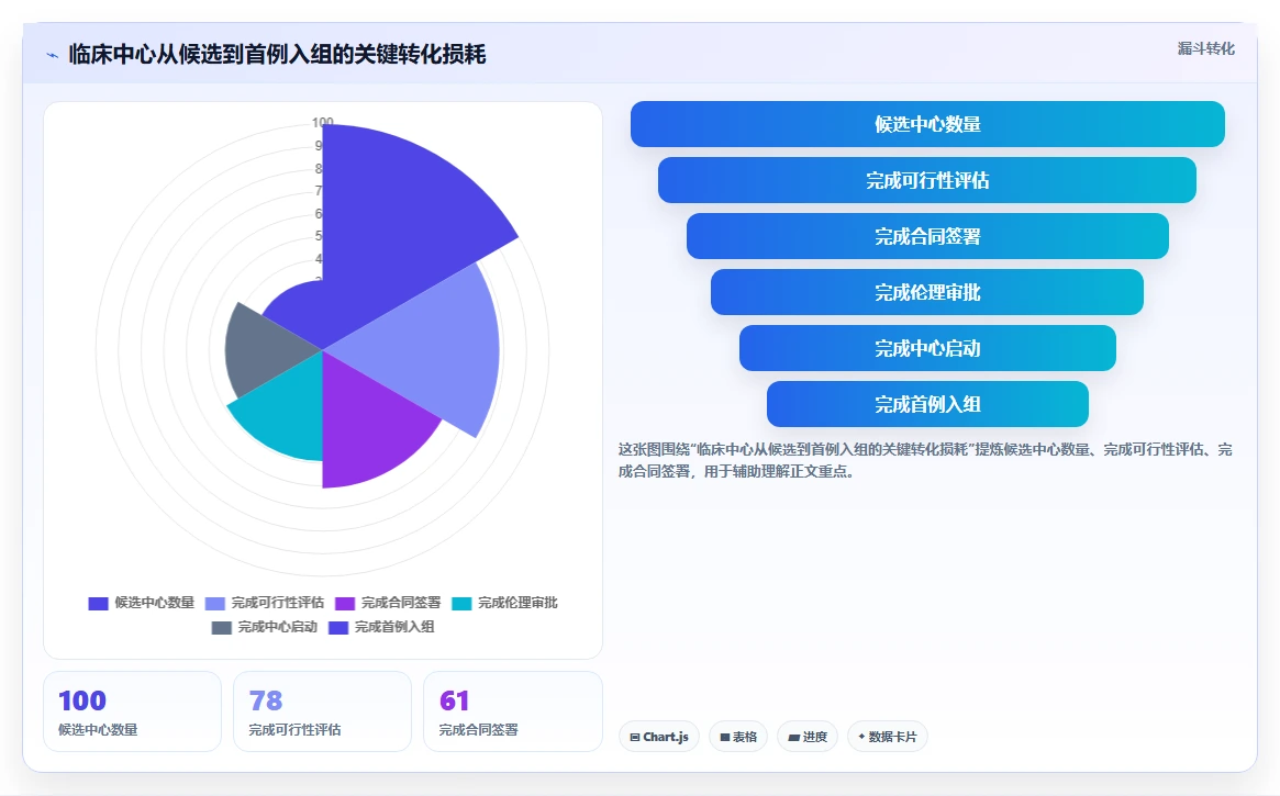 提升研发效率:2026年最值得投资的5大医药研发类管理系统