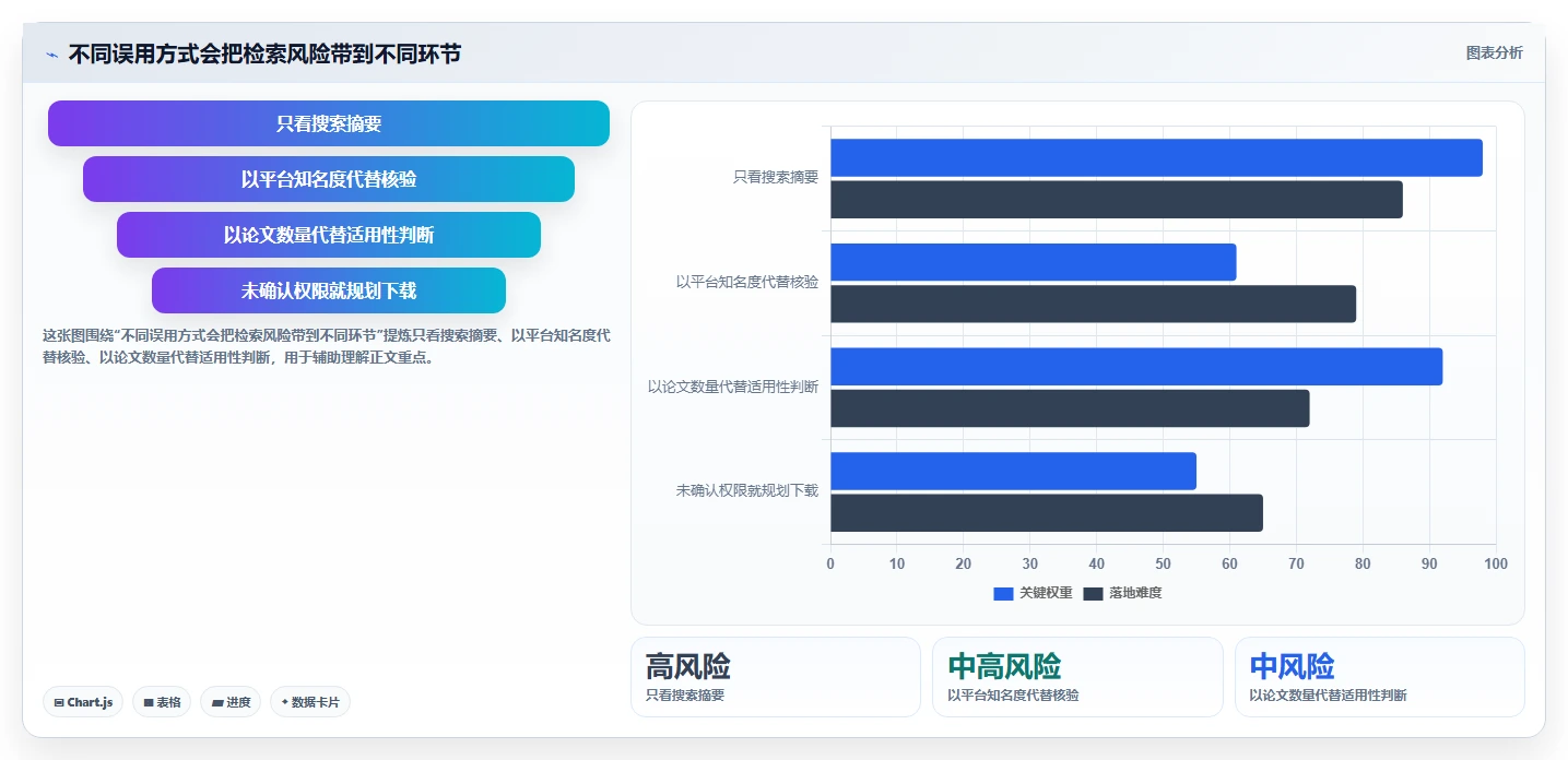 2026 年最值得关注的 8 大知识库网站推荐