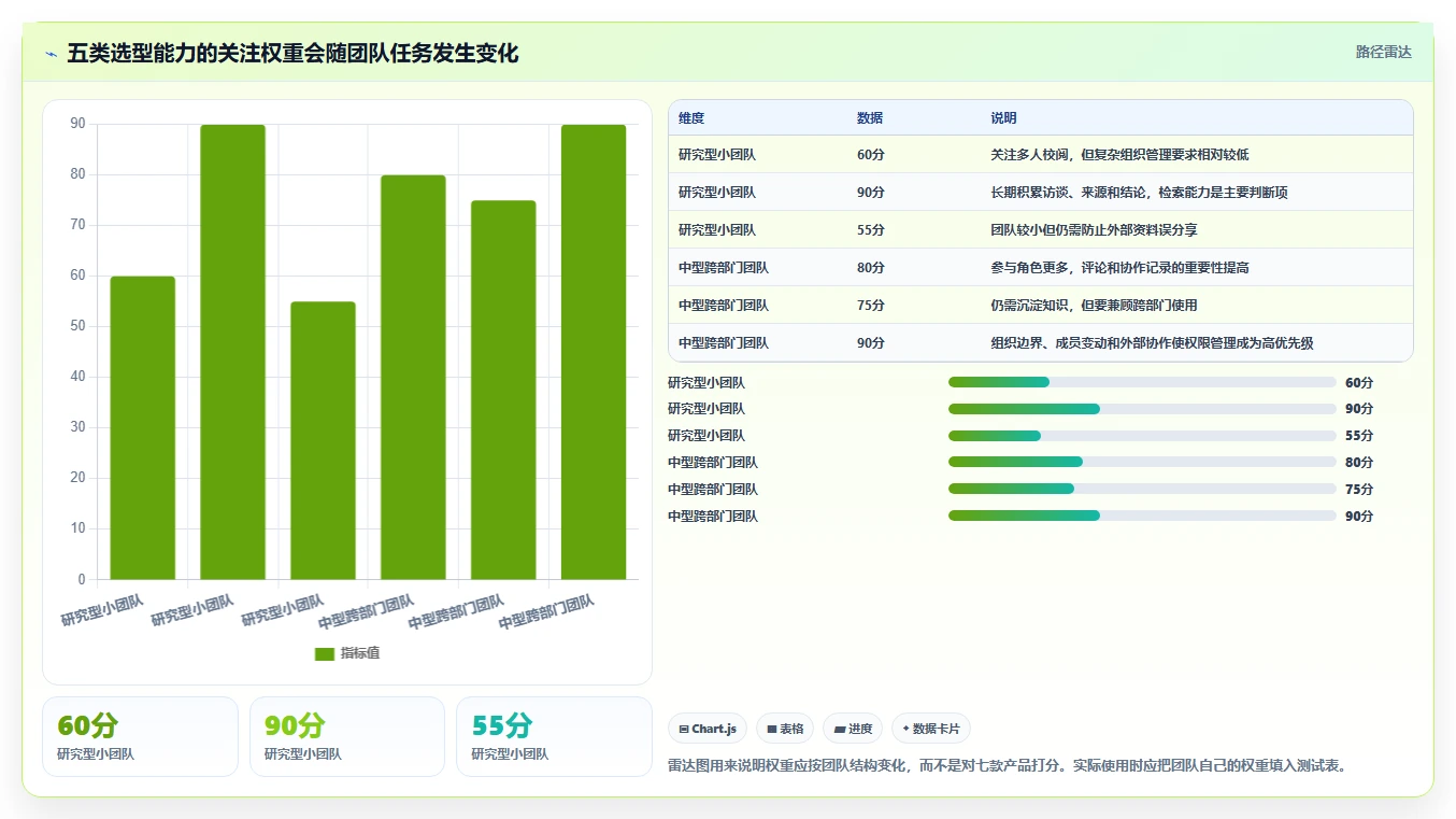 远程办公必备：2026年最热门的7款同步编辑收集信息工具盘点