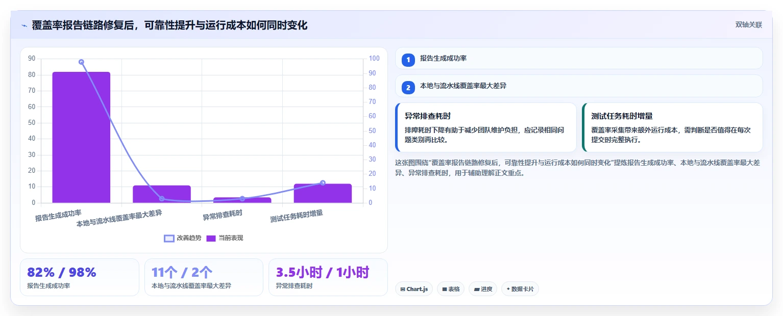 2026年白盒测试工具大盘点:6款最受欢迎的开发利器
