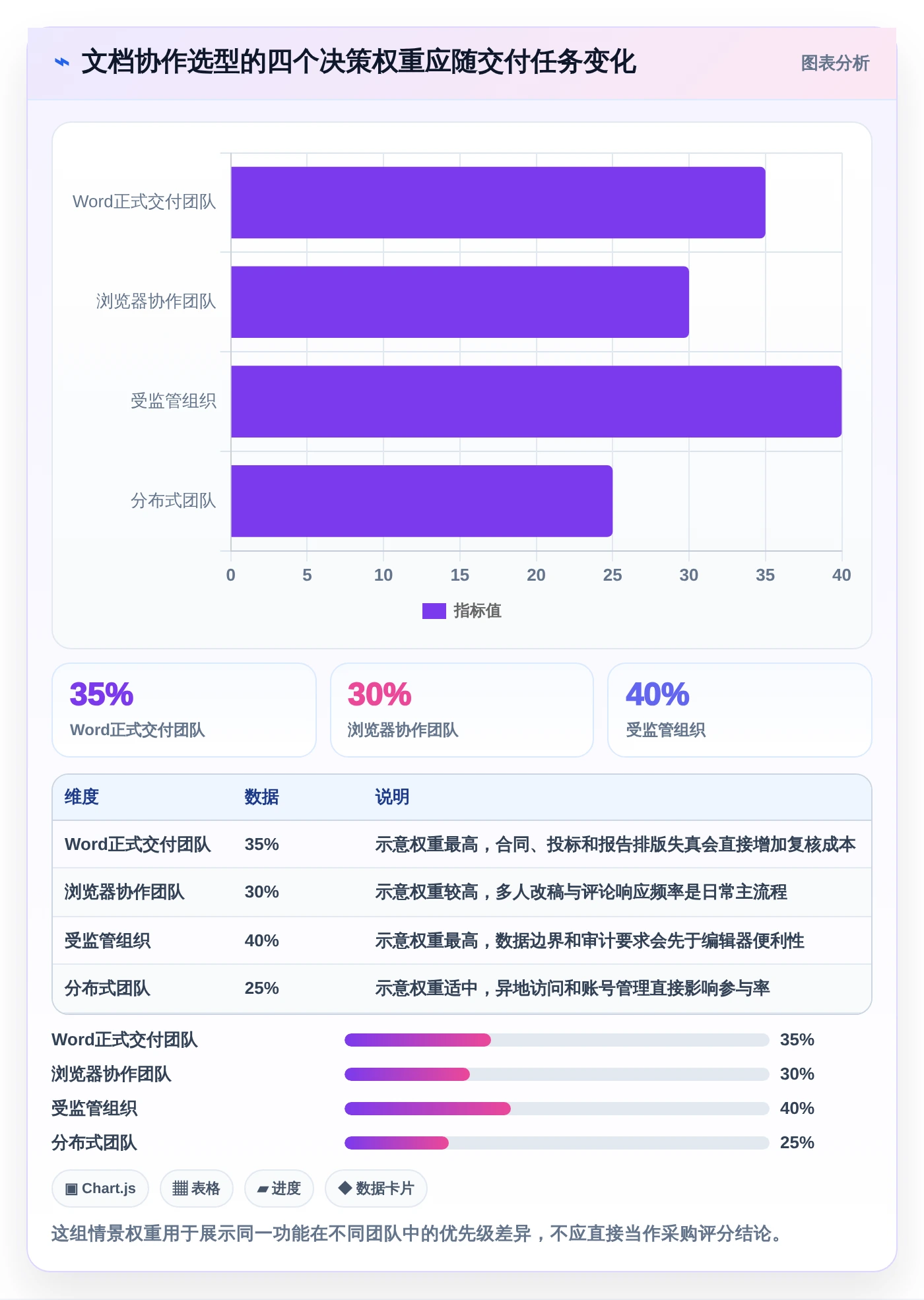 提升团队协作：2026年word多人协同编辑文档软件选型攻略与7款热门工具盘点