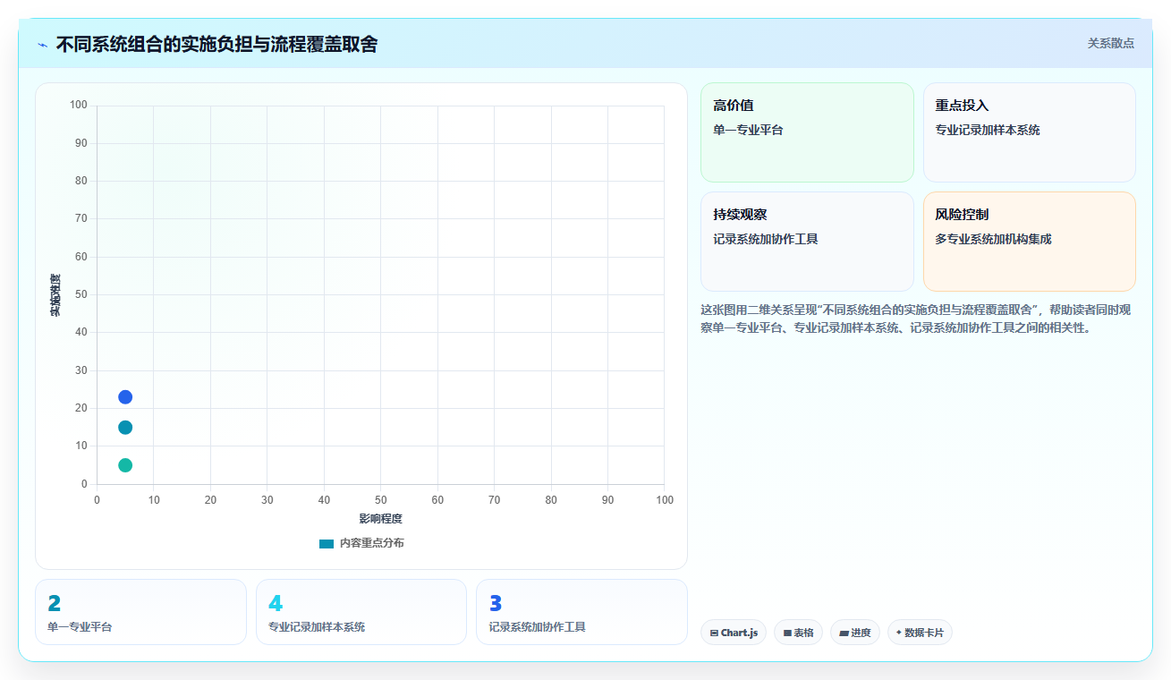 科研团队必看:2026年7款热门五星科研管理系统选型指南
