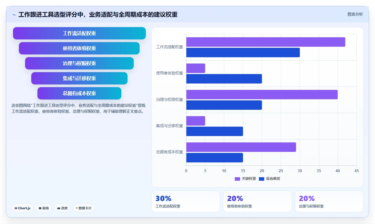 项目管理新趋势:2026年最受欢迎的5大工作跟进工具对比