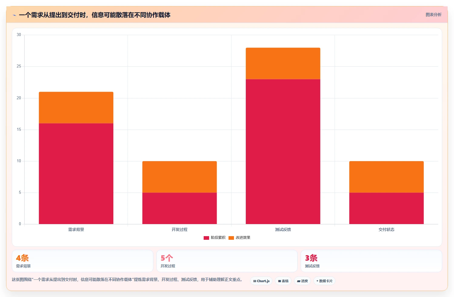 研发管理必备：2026年最值得投资的5大系统待办工具