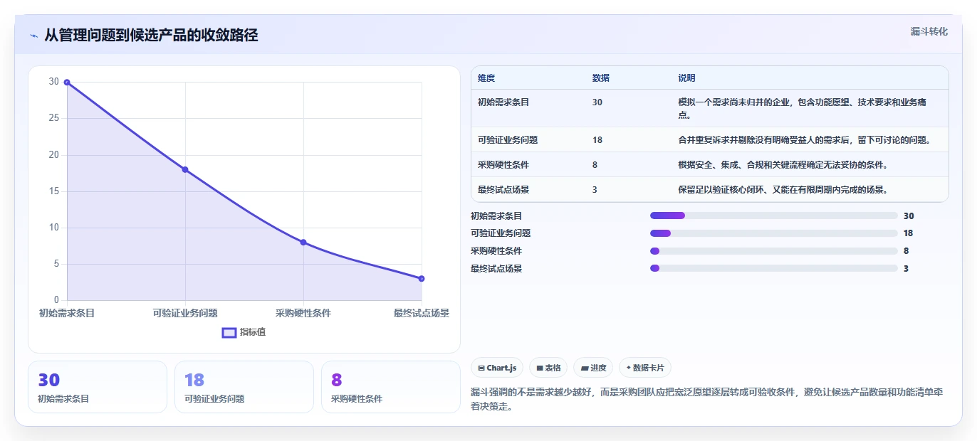 选对工具事半功倍：2026年it管理平台选型指南与7款推荐