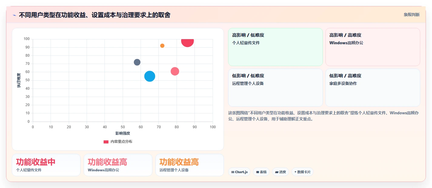 2026年必备:5大安卓手机管理平台工具全面对比