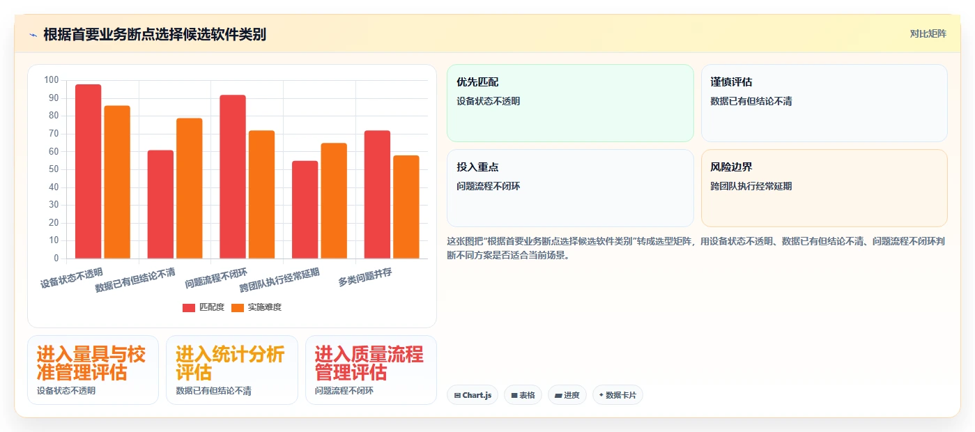 提升项目管理效率:2026年值得关注的7款产品量测管理软件推荐