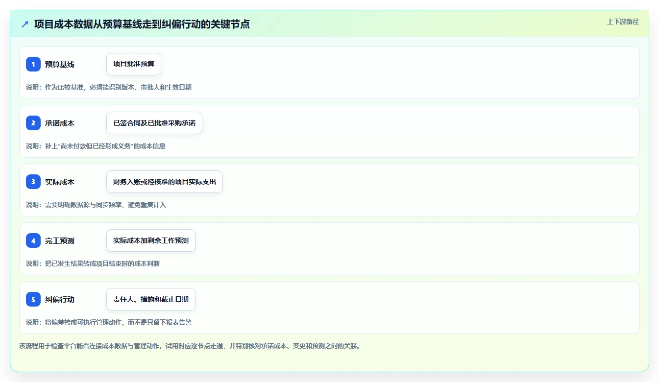 项目经理必看：2026年5款顶级项目成本管理平台工具选型指南