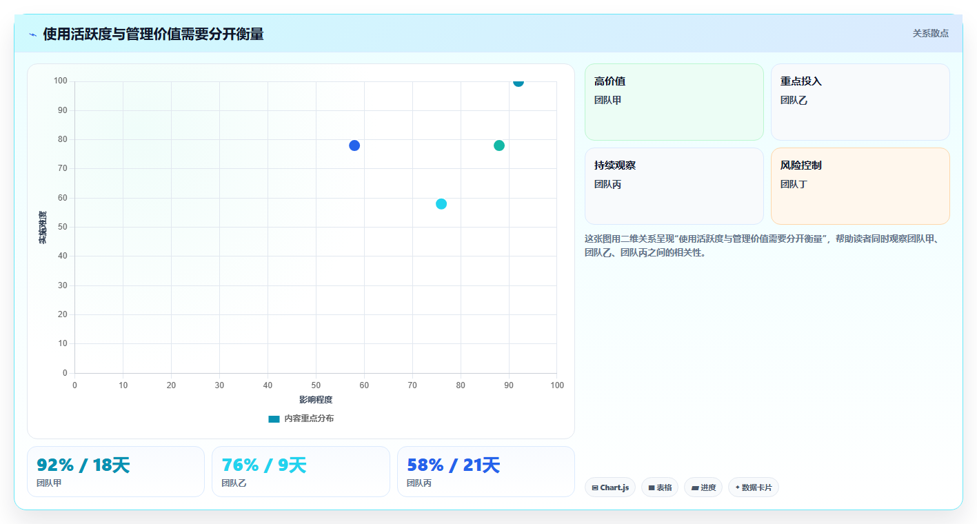 2026 年最值得关注的 6 大项目集管理工具推荐
