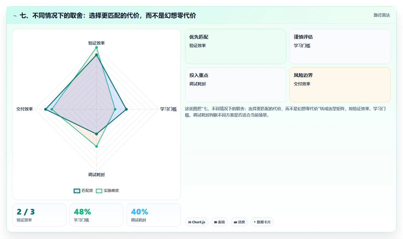 七、不同情况下的取舍:选择更匹配的代价,而不是幻想零代价