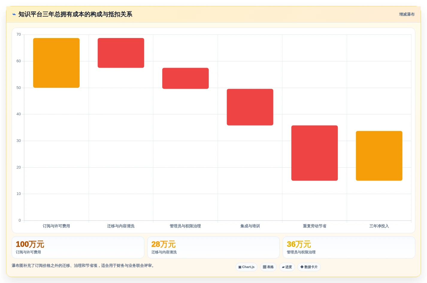 选对工具事半功倍:2026年confluence知识平台选型指南