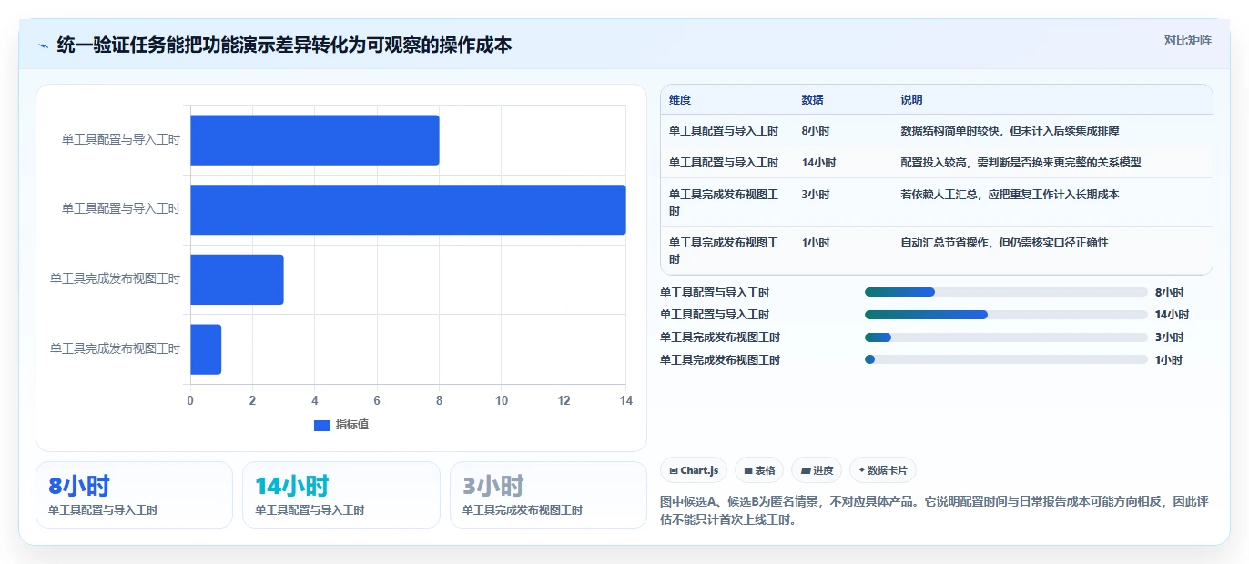 项目经理必读:2026年度7大系统测试用例设计工具对比与推荐