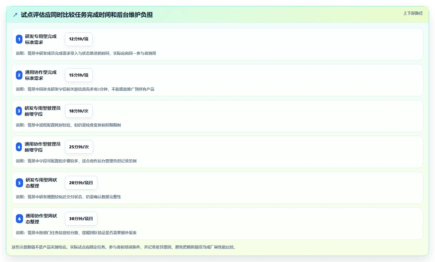2026年中小企业适用的Jira替代软件哪款功能全面深度测评