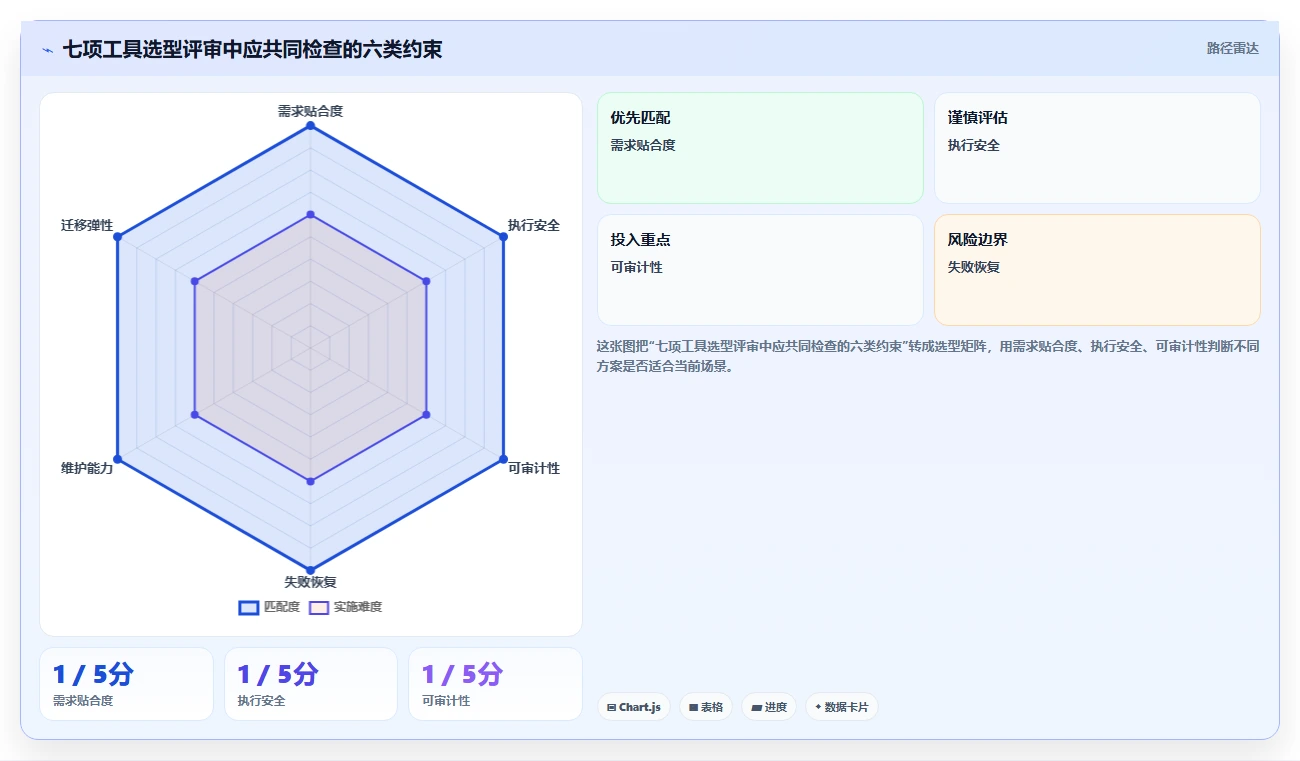 2026年必备:7大opsadmin运维管理系统工具对比与选型指南