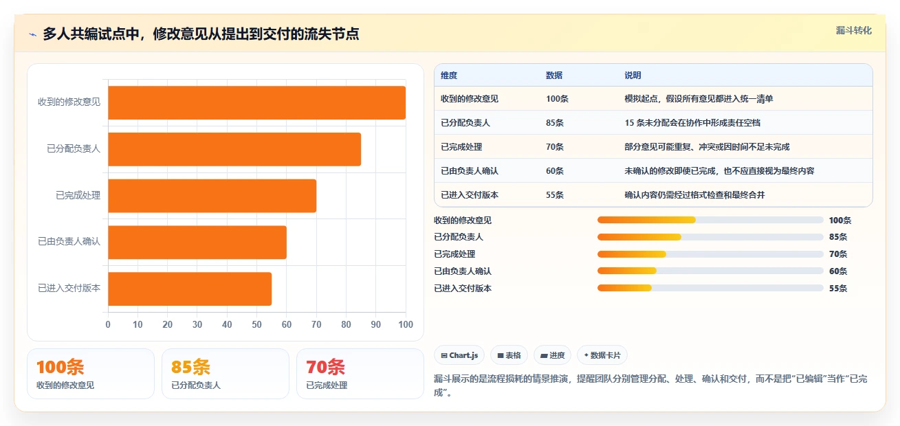 2026 年最值得关注的 8 大编辑文档的软件推荐