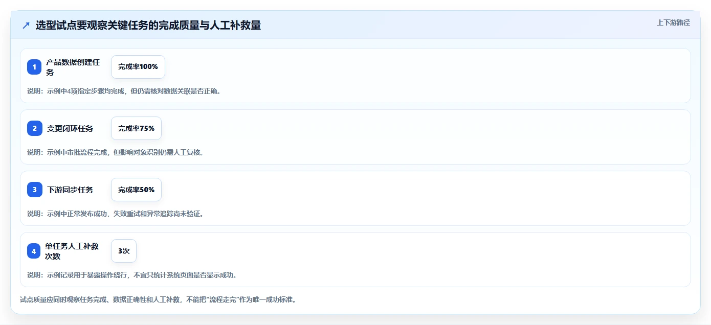 2026年国产PLM系统选型指南:五大厂商核心能力解析与企业选型策略