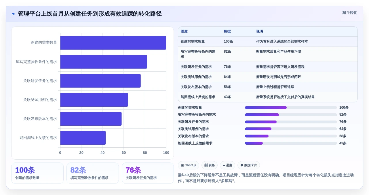 Django开发管理系统选型指南:2026年项目经理必看的5款顶级工具对比