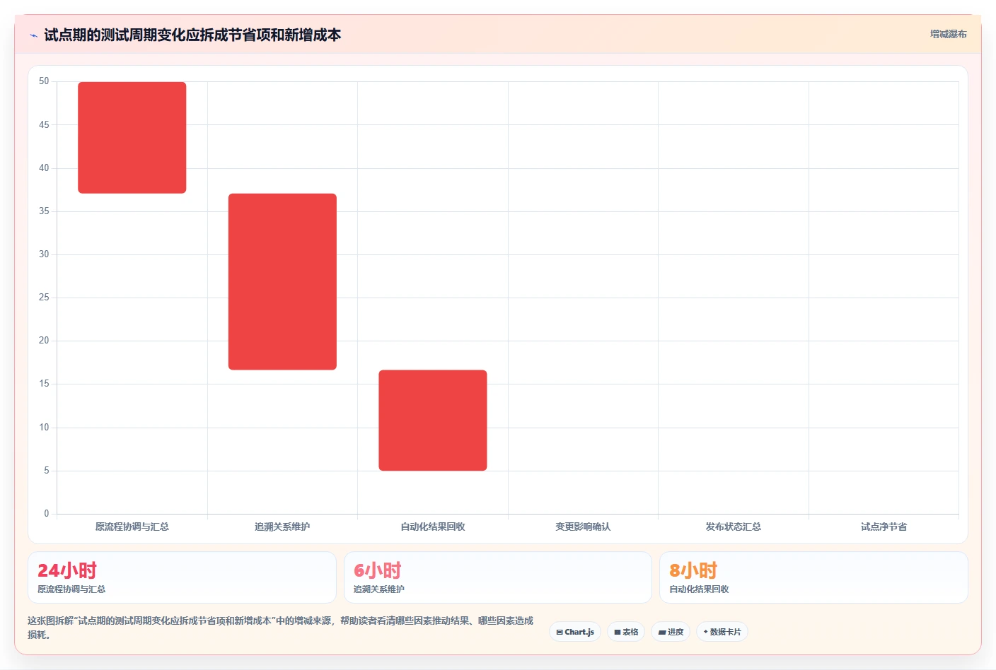 提升研发效率：2026年测试管理平台有哪些功能？7款工具深度分析
