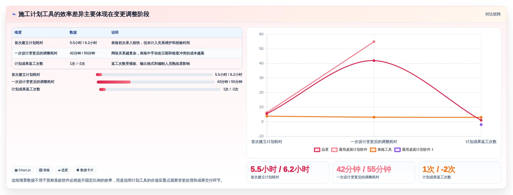 提升项目效率！7款热门品茗网络计划编制软件v4014224深度评测