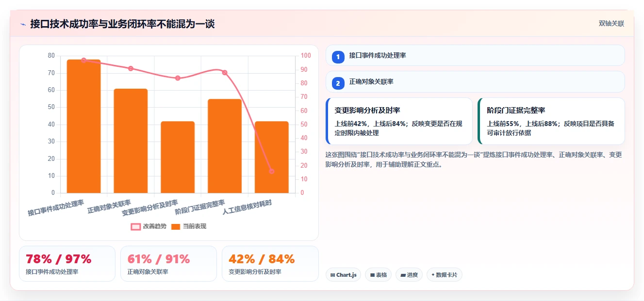 能对接PLM的瀑布管理工具怎么选?2026年选型指南与测评解析