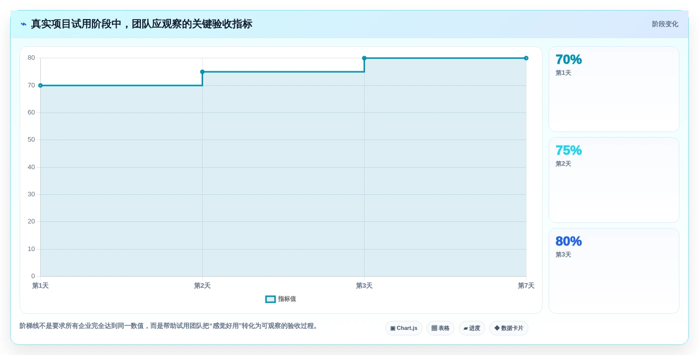 2026年通用项目管理工具选型指南:8款工具助你提升团队协作效率