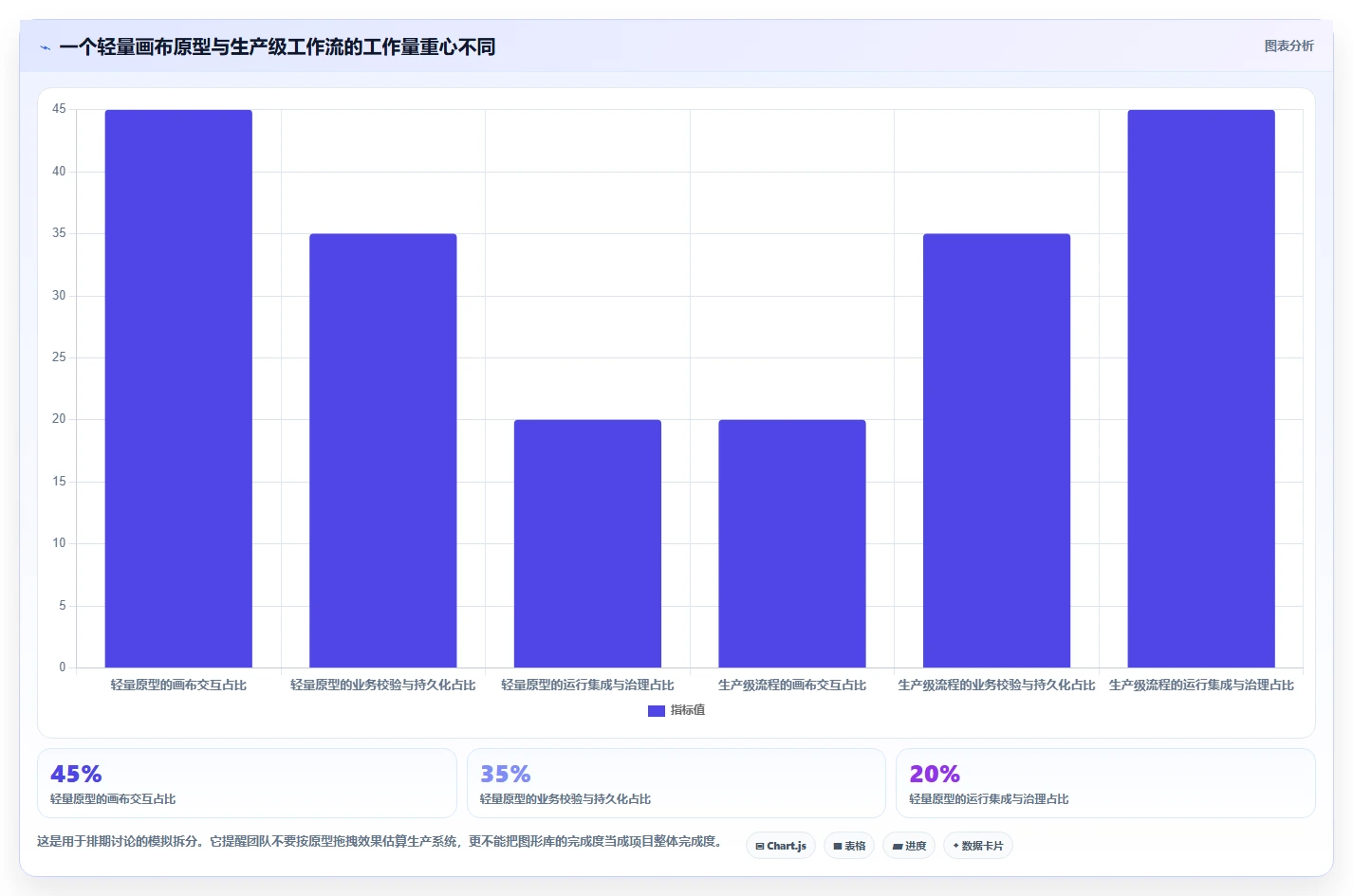 项目经理必看:2026年精选5大jQuery工作流设计器,哪个最适合你?
