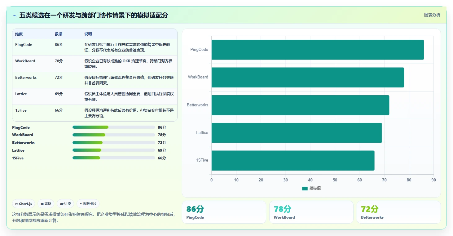 选对工具事半功倍：2026年最值得投资的5大目标管理系统