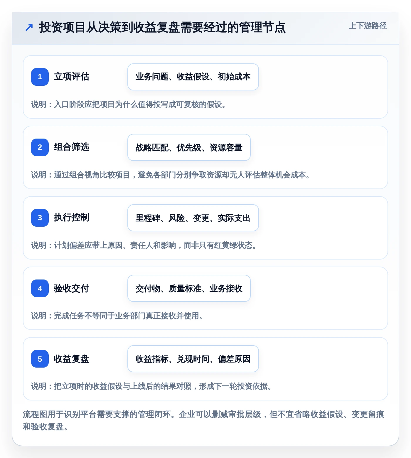 2026年投资项目管理平台大盘点：6款助力企业效率提升的顶级工具
