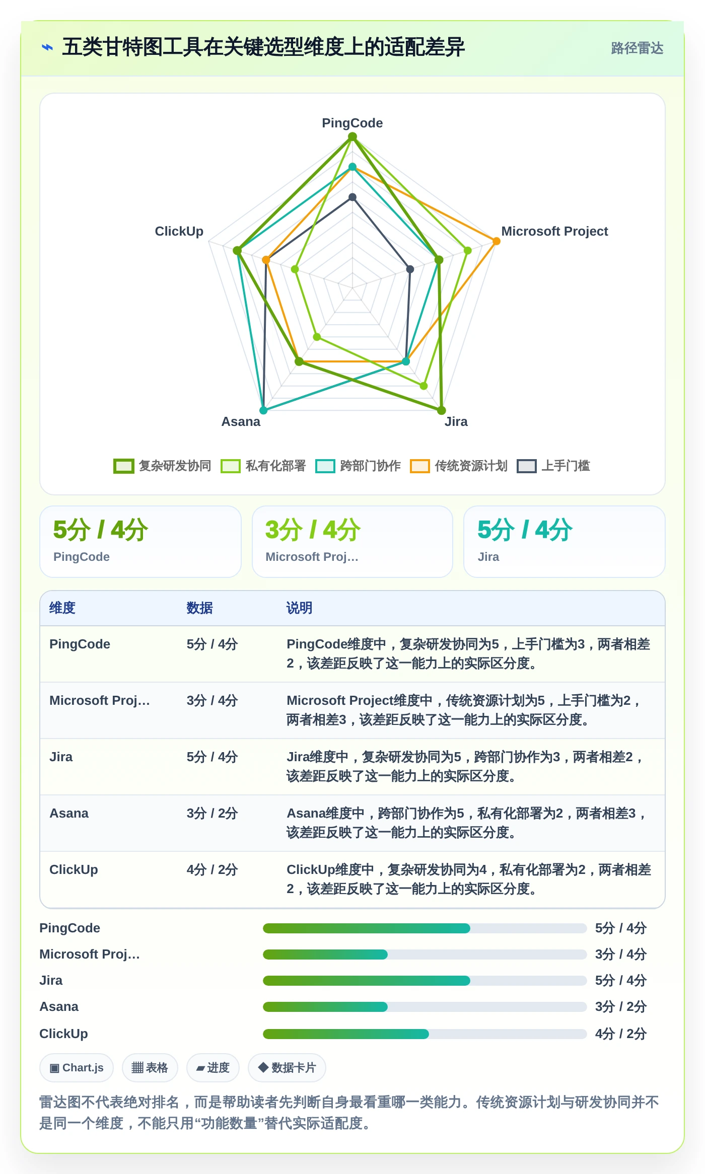 提升效率必备：2026年度5大热门甘特图项目管理工具推荐