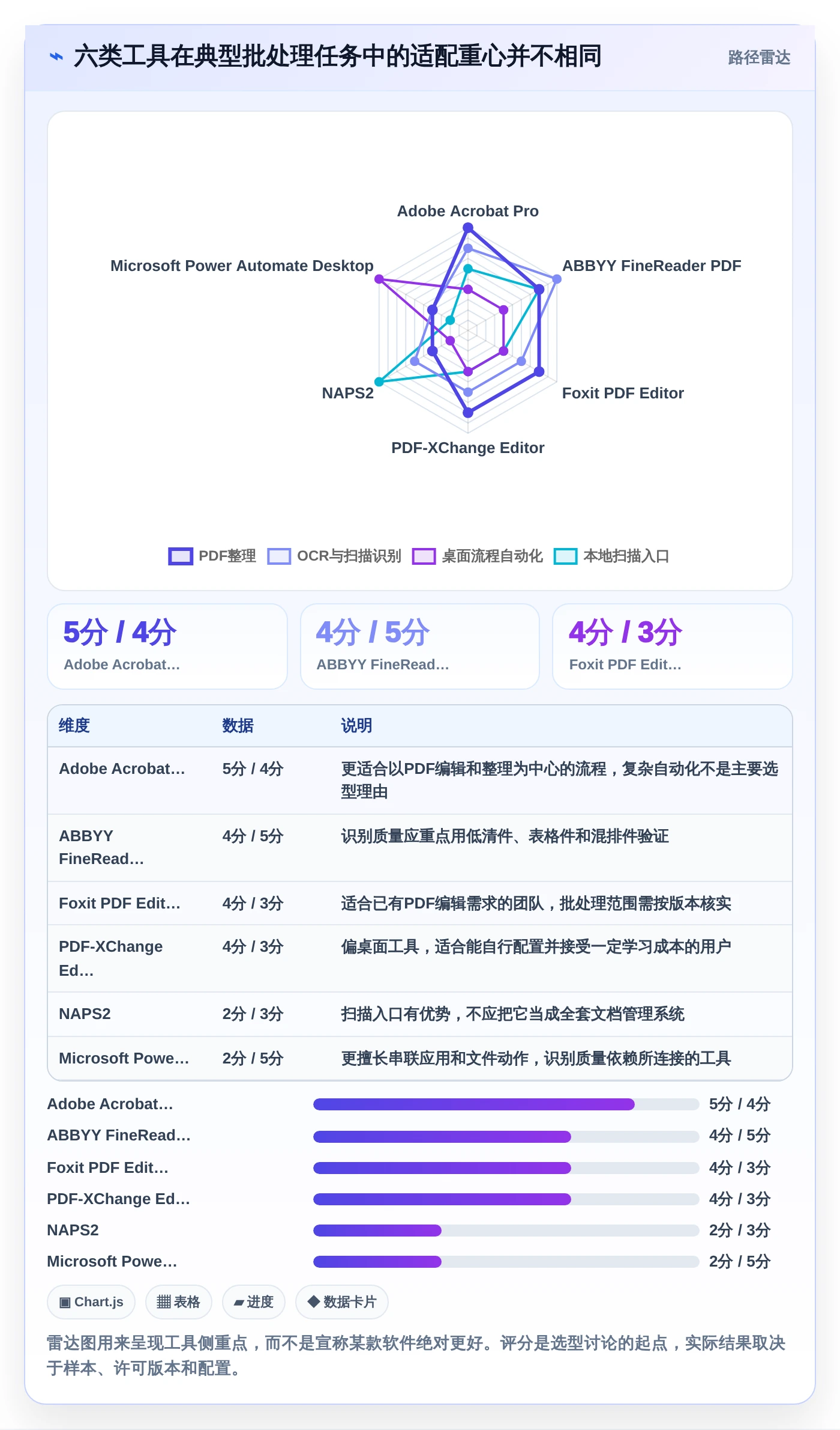 2026年效率神器：6款批量处理文档软件工具大比拼
