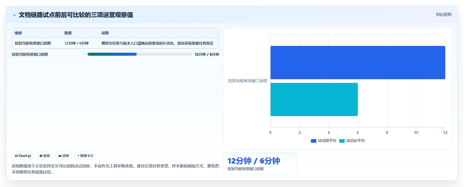 项目管理新趋势:7款优秀程序员用的文档软件推荐
