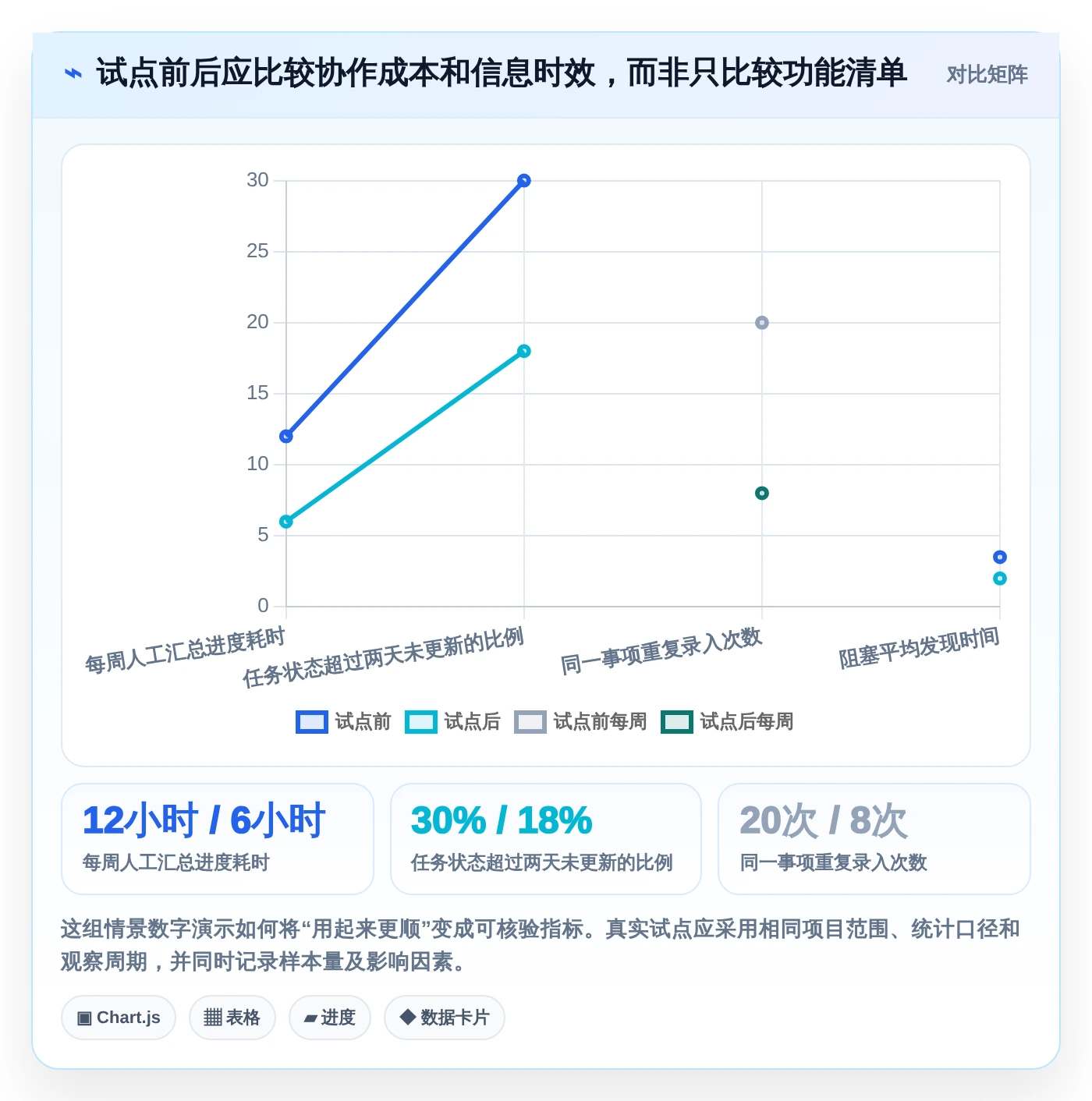 项目经理必看:2026年最受欢迎的8大项目管理app知乎推荐榜单